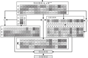 鋰電池剩余使用壽命預(yù)測方法及系統(tǒng)