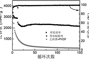 用于硅基鋰離子電池負(fù)極的導(dǎo)電粘結(jié)劑及其制備方法