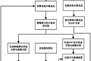 基于改進遺傳無跡卡爾曼濾波的車載鋰電池狀態(tài)估計方法