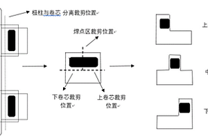 改善鋰電池內(nèi)部單個(gè)卷芯電壓內(nèi)阻的測(cè)量方法