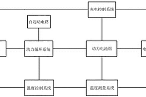 提高鋰電池使用性能的溫度控制裝置