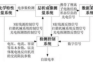 鋰電池用多功能物聯(lián)網(wǎng)智能檢測系統(tǒng)