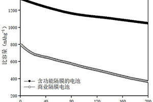 鋰硫電池的功能隔膜及其制備方法