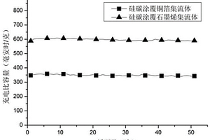 輕質(zhì)高導(dǎo)電柔性鋰電池集流體材料及其制備方法和應(yīng)用