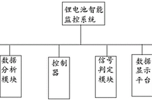 基于物聯(lián)網(wǎng)的鋰電池智能監(jiān)控系統(tǒng)