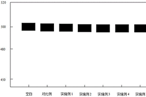 硅負(fù)極用鋰離子電池非水電解液