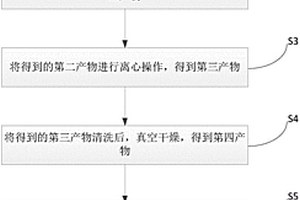 鋰金屬電極的制備方法