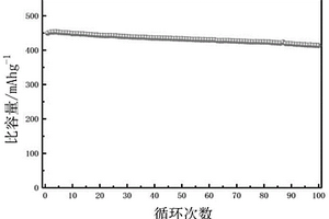 鋰摻雜硅氧碳/石墨復合負極材料的制備方法