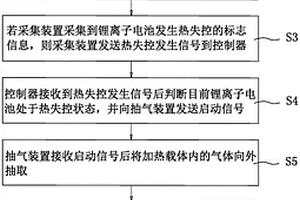 鋰離子電池的熱失控數據采集方法及其采集分析系統