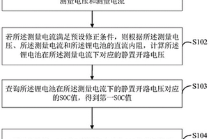 鋰電池的SOC估算修正方法及相關裝置