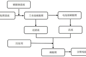 高效利用鋰離子資源的方法