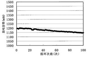 鋰二次電池正極極片、制備方法及應(yīng)用此極片的電池