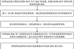 基于后向平滑濾波框架的鋰電池SOC在線估計(jì)方法