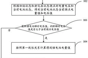 鋰電池電量測(cè)量方法及系統(tǒng)