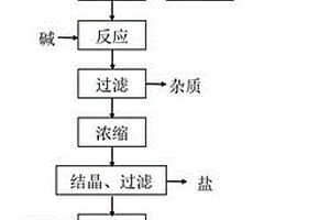 含鋁鋰固廢資源化回收利用方法