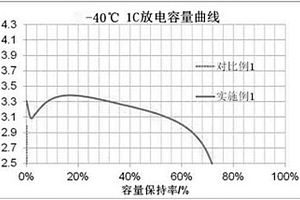 低溫鋰離子電池