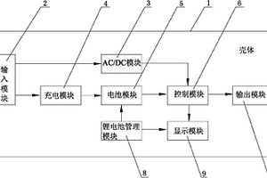 礦用隔爆不間斷鋰離子直流電源