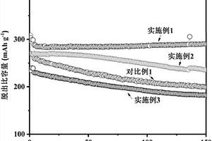 高穩(wěn)定性鋰離子電池電解液及其制備方法與應(yīng)用