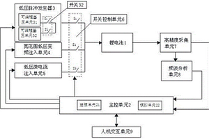 鋰電池檢測平臺系統(tǒng)及測試方法