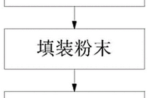 單水氫氧化鋰微粉粉末包裝方法