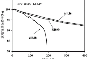 防過充電解液及含有該電解液的鋰離子電池