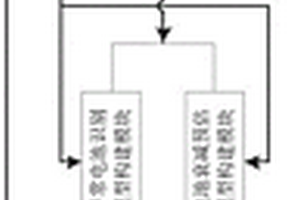 用于鋰電池的智能監(jiān)測管理系統(tǒng)