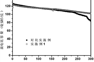 高電壓鋰離子電池功能電解液及制備方法與應(yīng)用