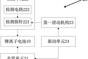 鋰離子電池的短路檢測裝置及方法