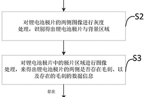 鋰電池極片的拉絲毛刺檢測(cè)方法、電子設(shè)備及存儲(chǔ)介質(zhì)