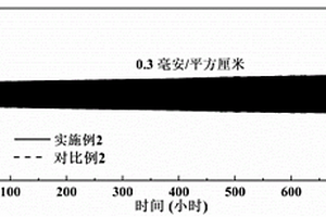 改性的聚己內(nèi)酯基聚合物固態(tài)電解質(zhì)及其制備方法與全固態(tài)金屬鋰電池