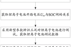 鋰離子電池三階RC等效電路模型參數(shù)辨識方法