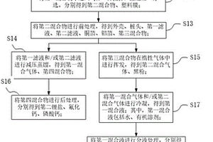 廢舊鋰離子電池濕法破碎回收方法及裝置