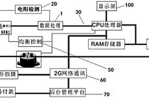 低速車共享鋰電池智能充電檢測保養(yǎng)系統(tǒng)