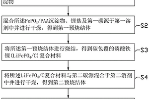 碳包覆的磷酸鐵鋰復(fù)合材料、其制備方法及應(yīng)用