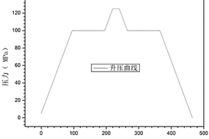 鋰離子電池的耐壓電性能測試方法