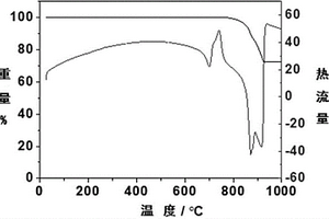 從廢舊鋰離子電池中回收鈷的方法