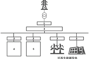 飛輪儲能和鋰電池復(fù)合的儲能系統(tǒng)及其工作方法