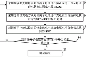 鋰離子電池循環(huán)壽命的測(cè)試方法及系統(tǒng)