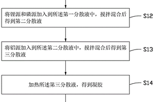 電子離子雙導(dǎo)體材料、制備方法、復(fù)合隔膜及鋰硫電池