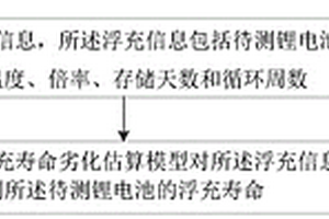 動(dòng)力鋰電池浮充壽命估算方法及系統(tǒng)