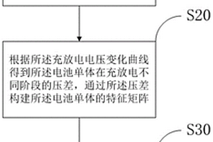 基于聚類算法的鋰動(dòng)力電池虛焊檢測(cè)方法