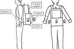 基于高比能鋰電池的載人飛行衣裝備設(shè)計