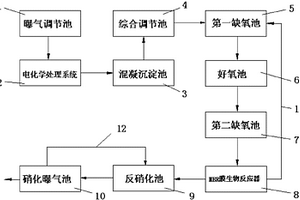 鋰電池廢液的處理工藝