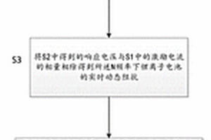 基于動態(tài)阻抗的鋰離子電池實時過充和熱失控預測方法