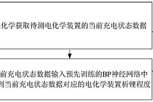 電化學(xué)裝置析鋰檢測(cè)方法及電子設(shè)備