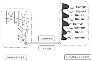 鋰/鈉金屬電池電極片保護(hù)涂層及其制備方法