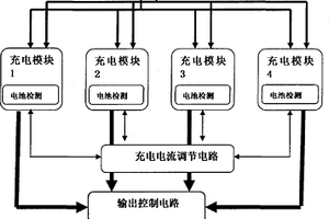 鋰電池備用電源