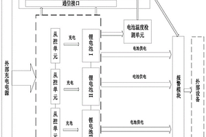 鋰電池組充放電管理系統(tǒng)