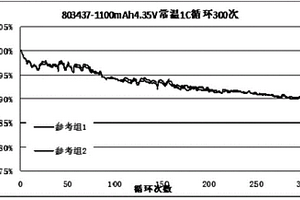 鋰離子電池用的水性PVDF漿料及其制備、使用方法