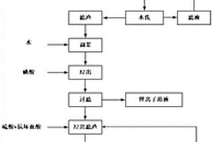 廢舊鈷酸鋰電池粉料中有價金屬的浸出方法